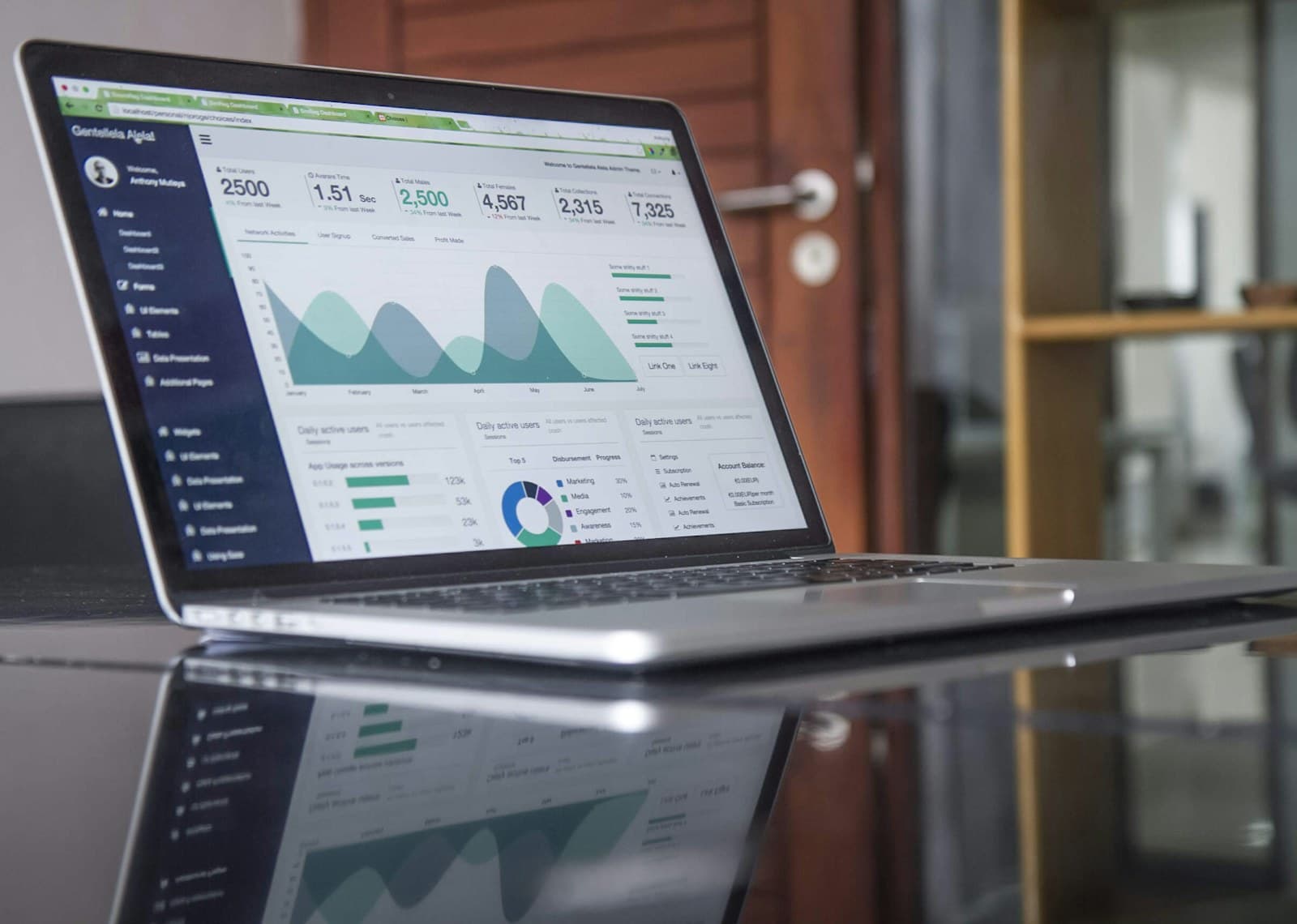 Sales and customer relationship analytics dashboard